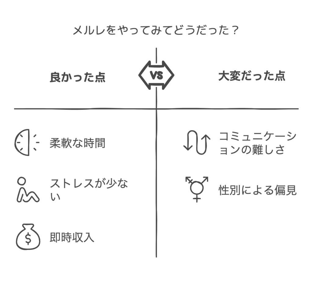 メルレをやってみてどうだった？