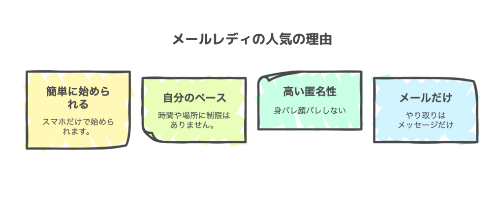 メールレディの人気の理由